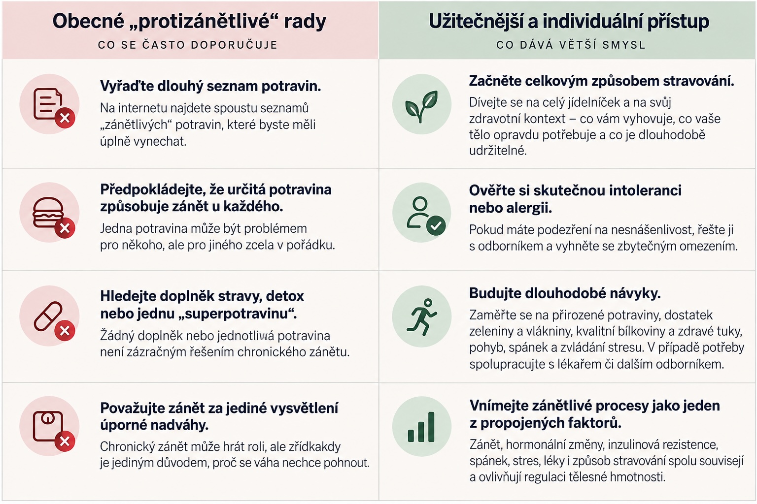 Srovnání obecných protizánětlivých doporučení a individuálního přístupu ke stravě, chronickému zánětu a hubnutí.